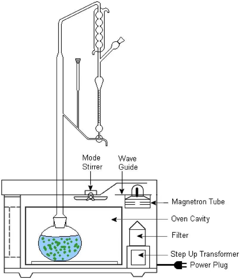 Microwave Assisted